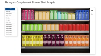 Cumplimiento de planograma y Share of Shelf: una caja de color por producto sobre la foto del lineal.